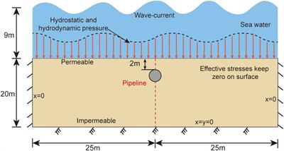 Comparative evaluation of machine learning models for assessment of seabed liquefaction using finite element data